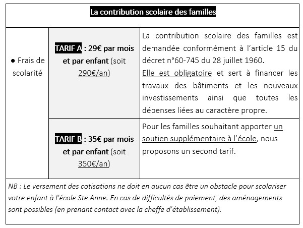 contributions